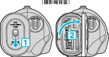 C8C Cover Open